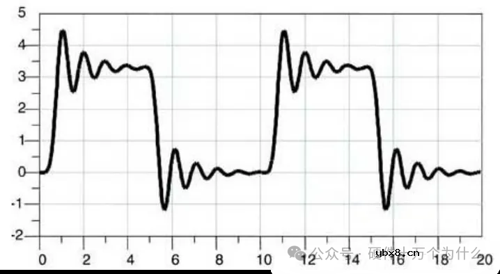 为什么要在信号上串一个电阻
