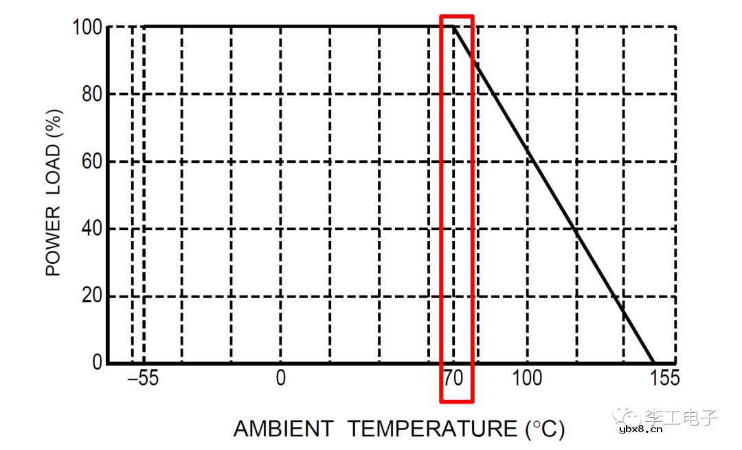 什么是电阻器？电阻器选型应该注意什么？
