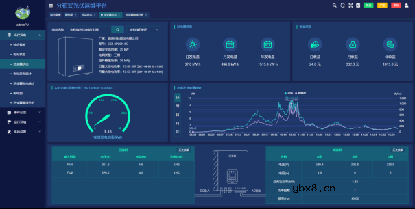 实现智能化光伏电站的关键技术探讨