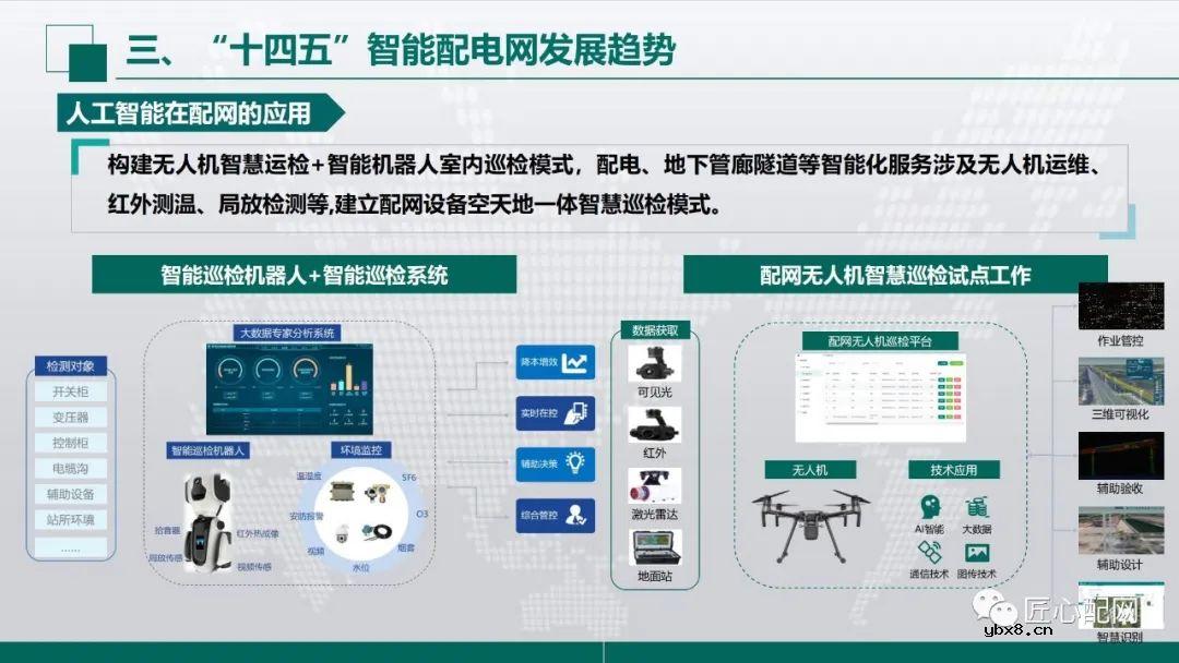 “十四五”智能配电网发展趋势分析