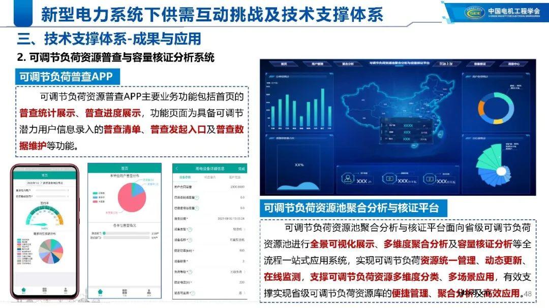 新型电力系统下的技术支撑体系解析