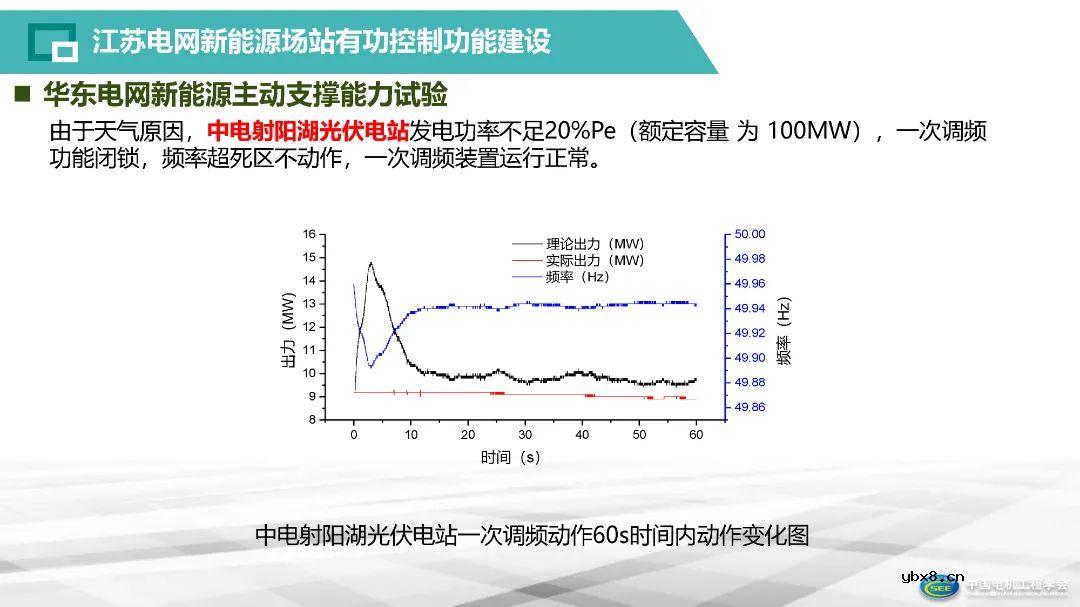 智能电网存储建设体系构建方案解析