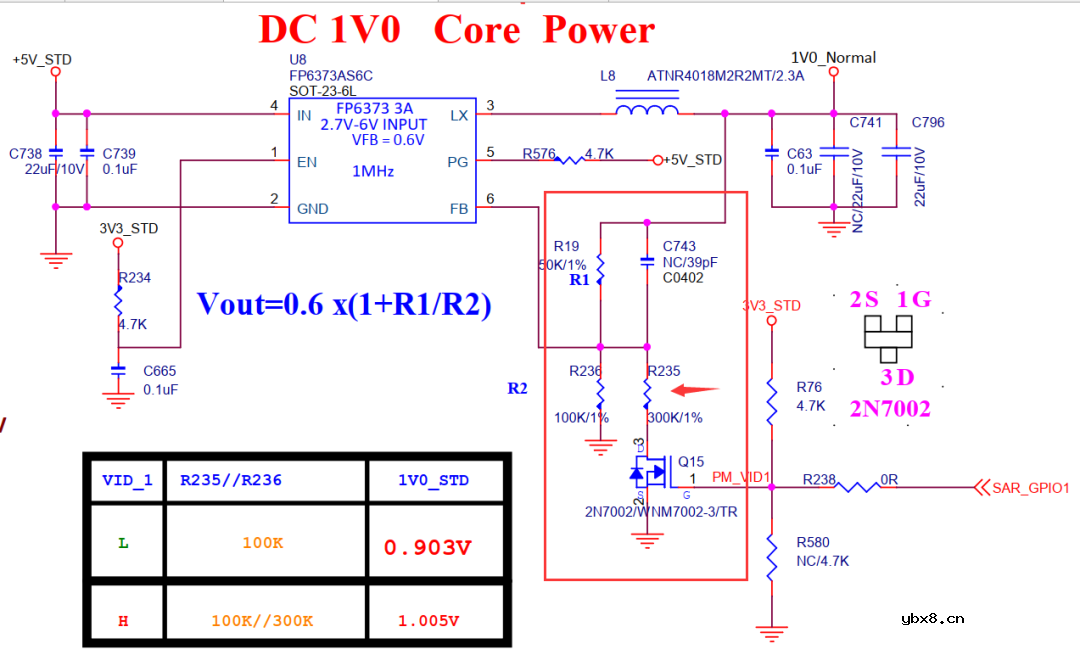 电阻的十大作用，你知道几种
