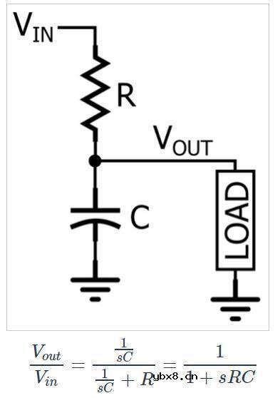 低通滤波器的传递函数简析