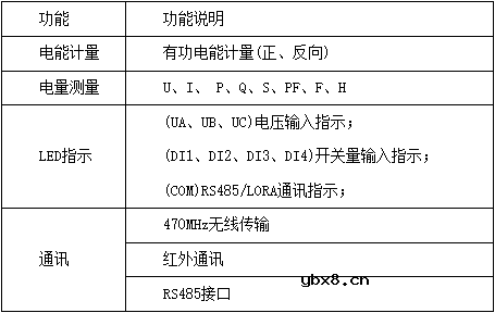基于AF-HK100的用电在线监测系统建设方案