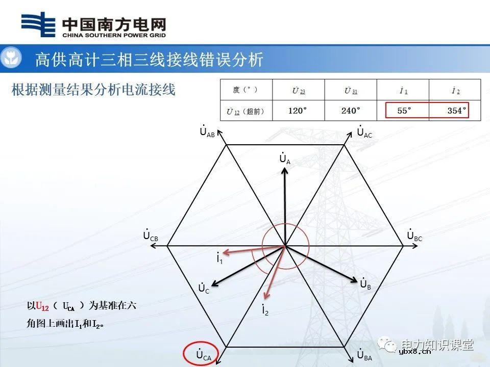 高供高计三相三线计量基础知识  高供高计三相三线接线错误分析