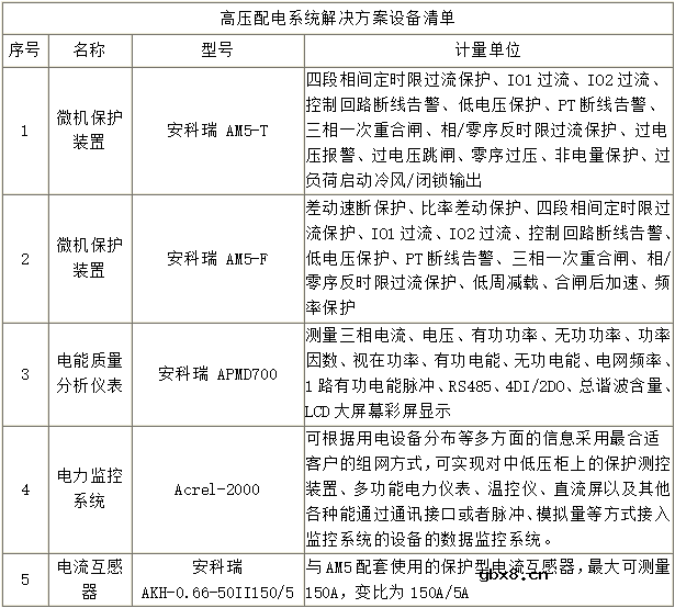 数据中心的电气系统设计方案解析