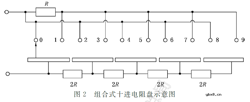 直流电阻箱的检定校准