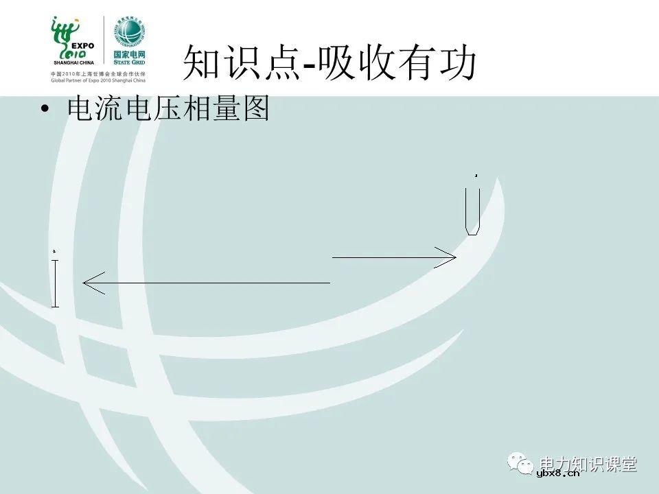 什么是电压核相？核相基本分类/操作方法