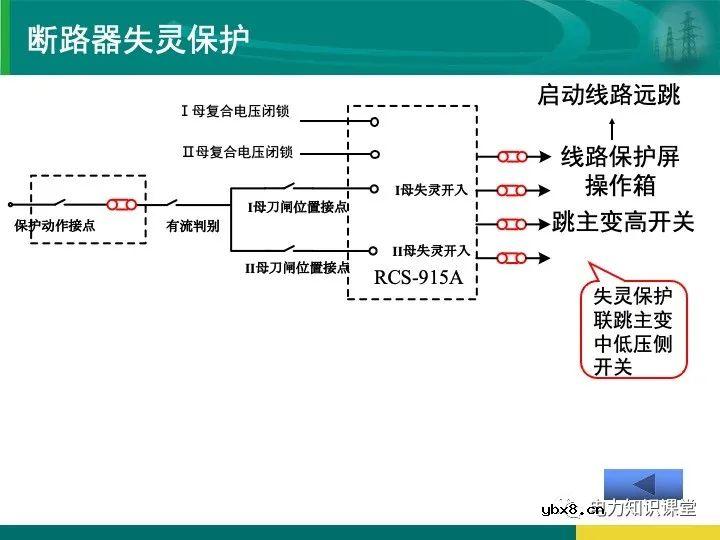 变电站在电力系统中的地位和作用