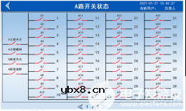 如何提高数据中心电能使用效率？