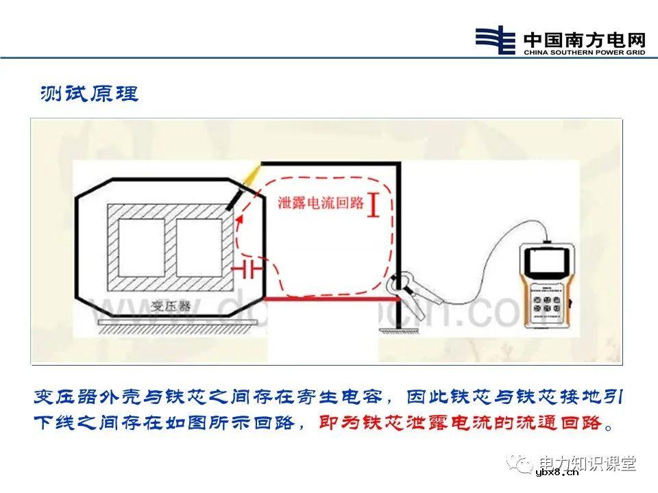 变压器内部结构 变压器基本原理