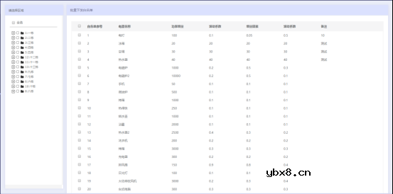 学生公寓安全用电管理系统实施案例
