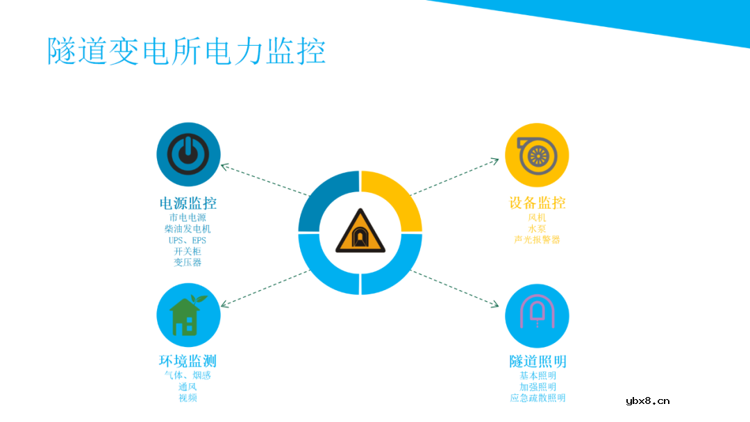 高速公路供配电系统电力监控系统设计方案