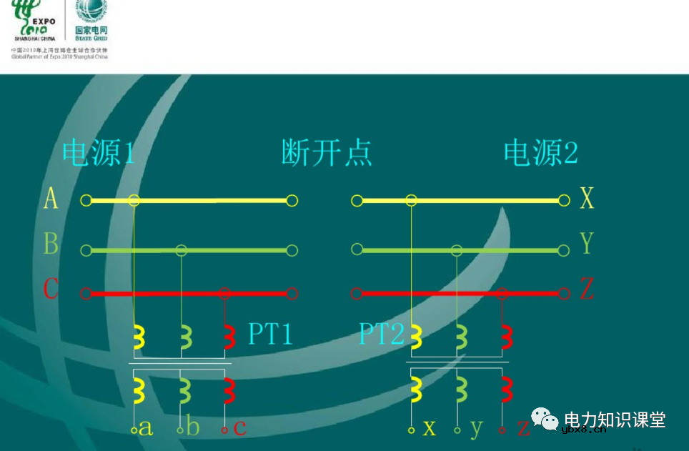 什么是电压核相？核相基本分类/操作方法
