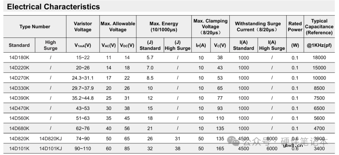开关电源中压敏电阻和气体放电管的作用