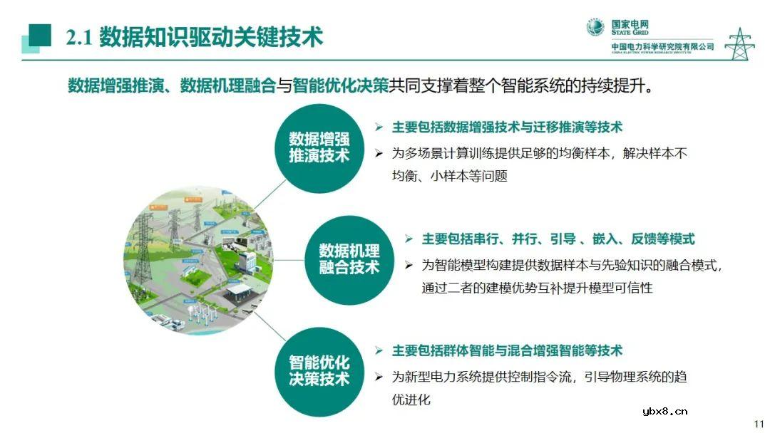 电力系统中人工智能技术应用现状分析