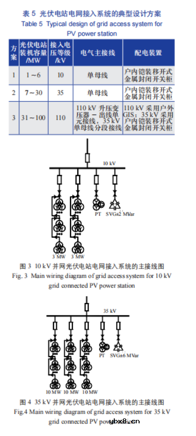 光伏发电接入系统电网设计方案