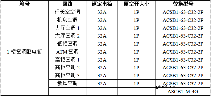 智能微型断路器在银行网点的保护设计方案