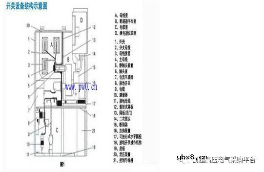 高低压开关设备短路的种类及后果