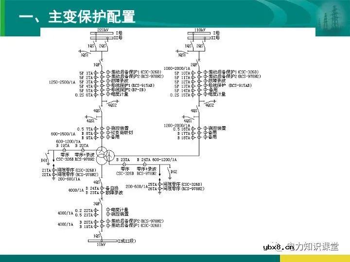 变电站在电力系统中的地位和作用