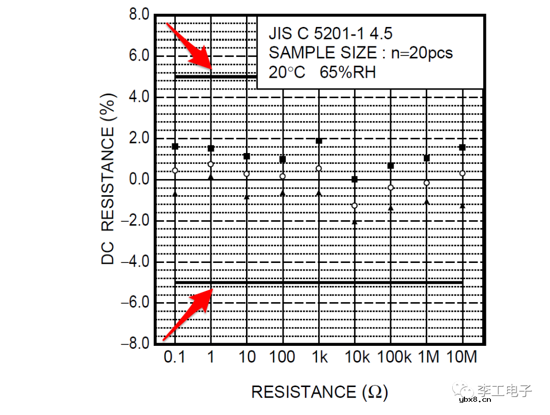 什么是电阻器？电阻器选型应该注意什么？