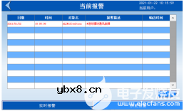 如何提高数据中心电能使用效率？