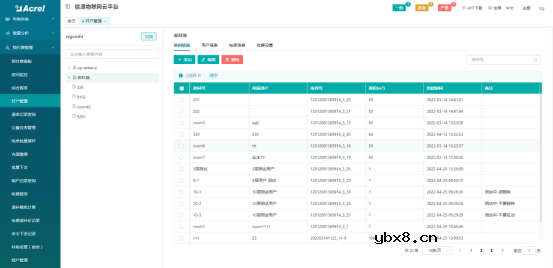 学生公寓安全用电管理系统实施案例