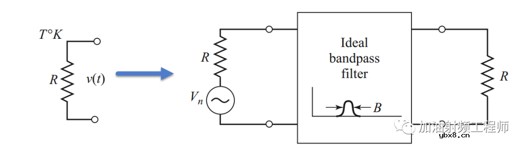 等效噪声温度比噪声系数更容易理解吗？