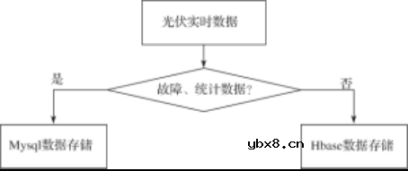 实现智能化光伏电站的关键技术探讨