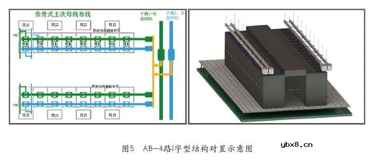数据中心机房配电架构系统分析