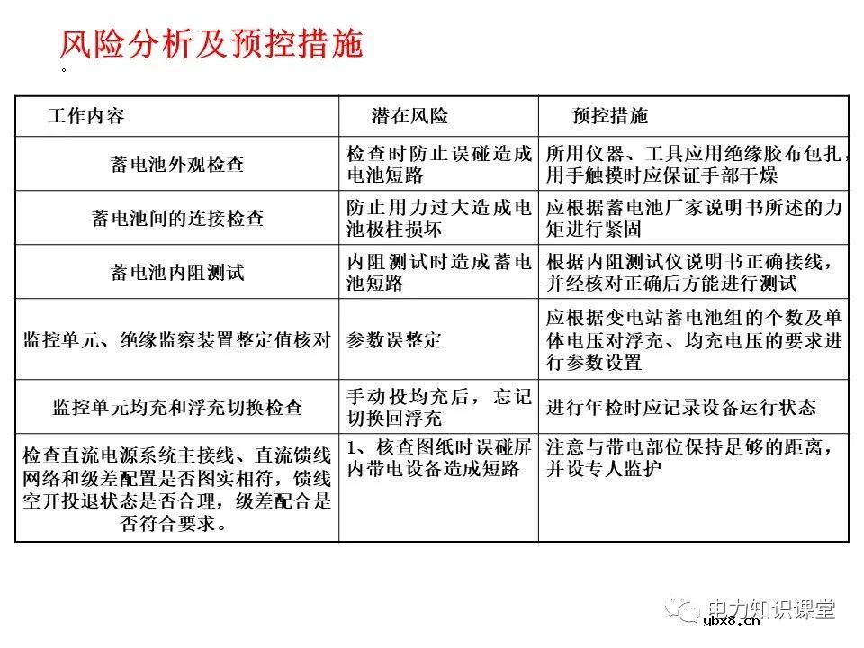 一文解析变电站电源系统技术