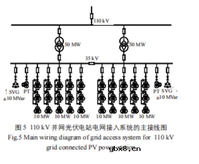 光伏发电接入系统电网设计方案
