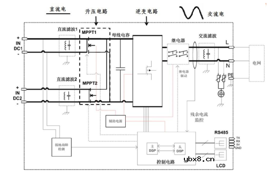 一文教你怎么选光伏逆变器中的晶振