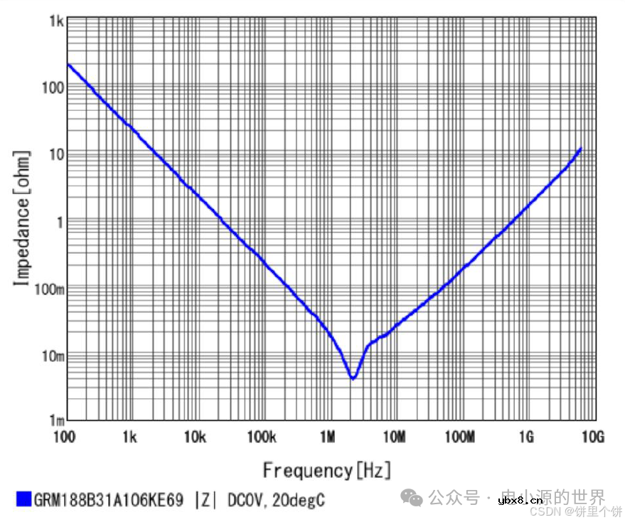 电阻、电容硬件基础知识笔记