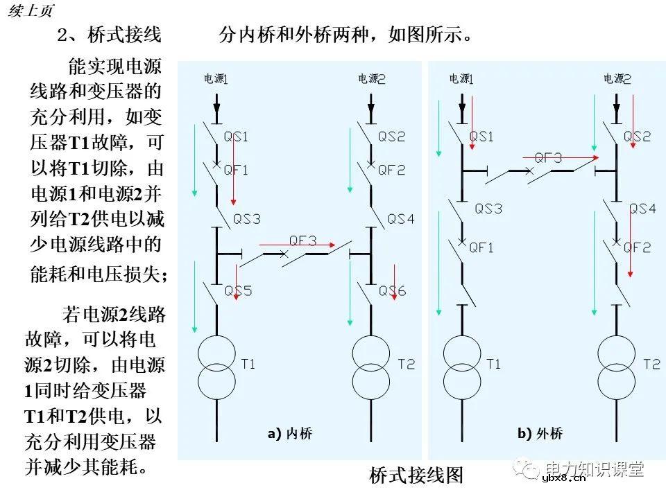变电所的设置和变压器的选择