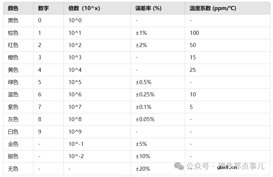 色环电阻的阻值怎么一眼看出来?从哪端开始读取?-电路知识点 色环电阻的阻值怎么一眼看出来?从哪端开始读取?-电路知识点