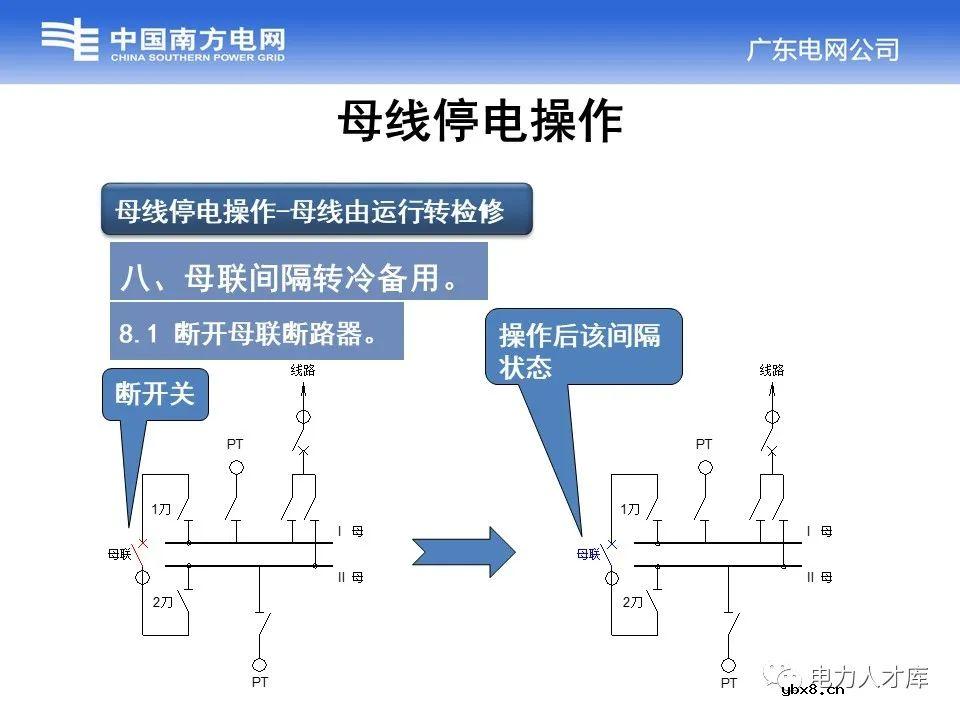 母线停送电原则及停电操作