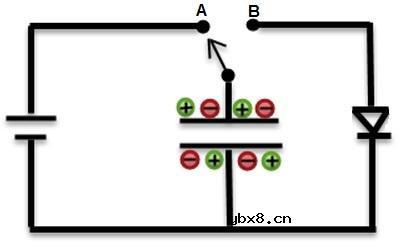 什么是电容？为什么电容器很重要？