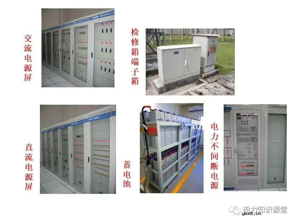 一文解析变电站电源系统技术