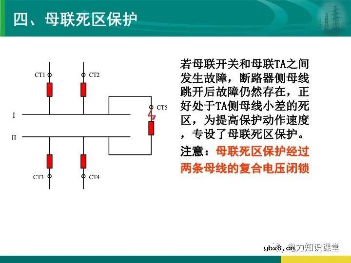变电站在电力系统中的地位和作用