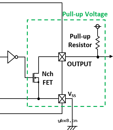 N沟道开漏输出和CMOS输出是什么？