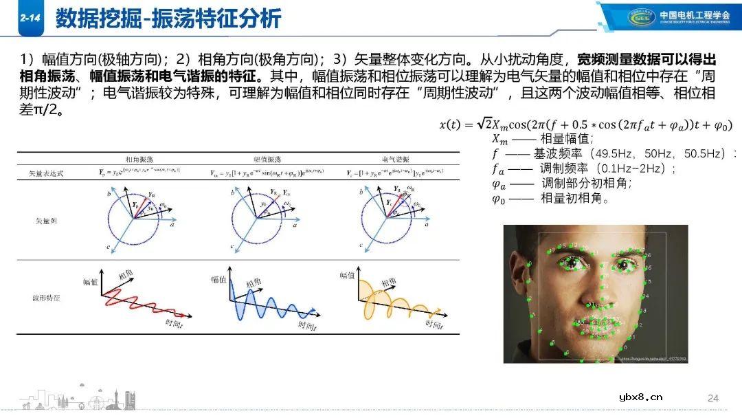 高比例新能源电网谐波现状分析 新能源电网振荡/扰动影响范围
