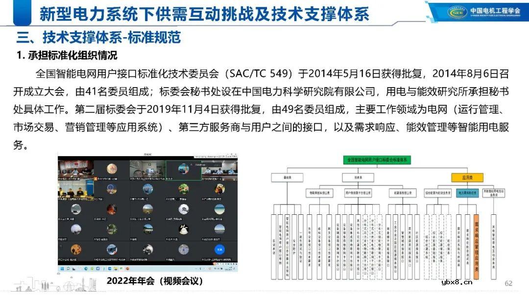 新型电力系统下的技术支撑体系解析