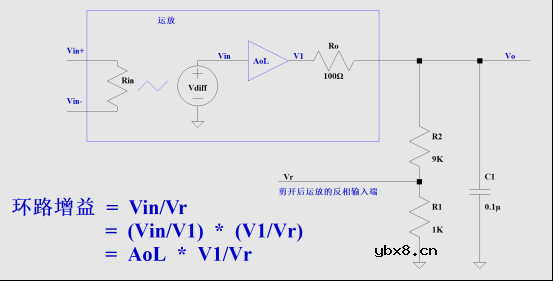 运放稳定性评估举例