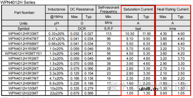 贴片功率电感的主要参数以及选型方法