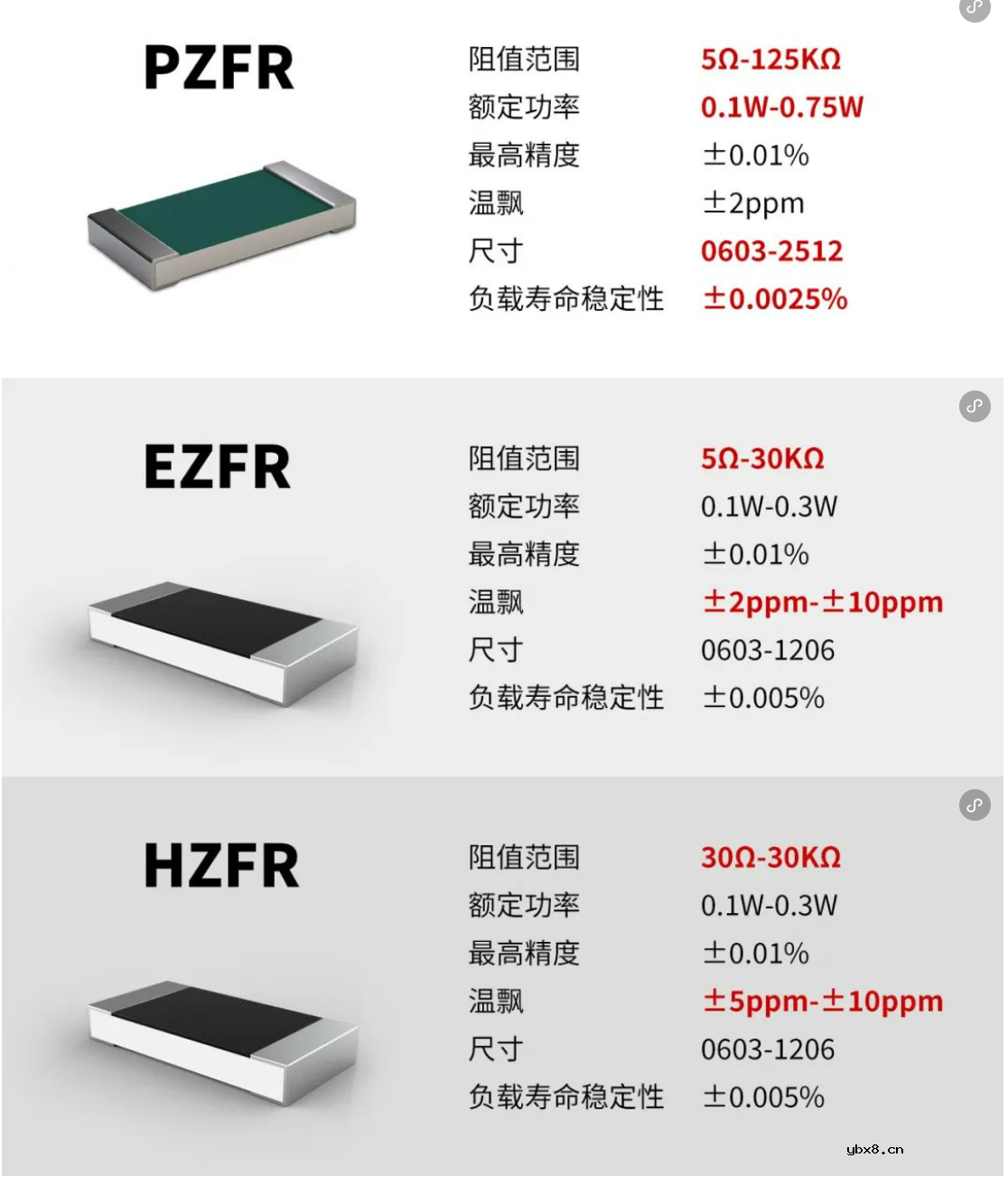 超精密金属箔技术贴片电阻