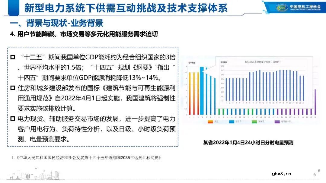 新型电力系统下的技术支撑体系解析