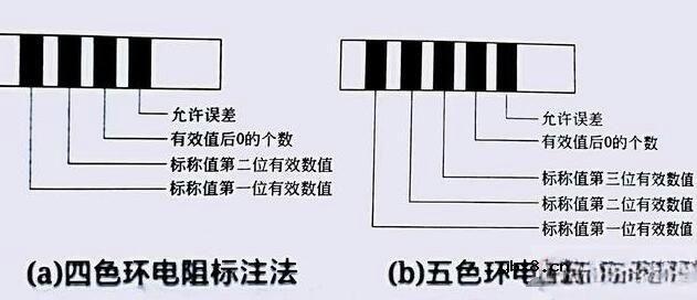 怎么识别色环电阻器？色环电阻器怎么判断呢？