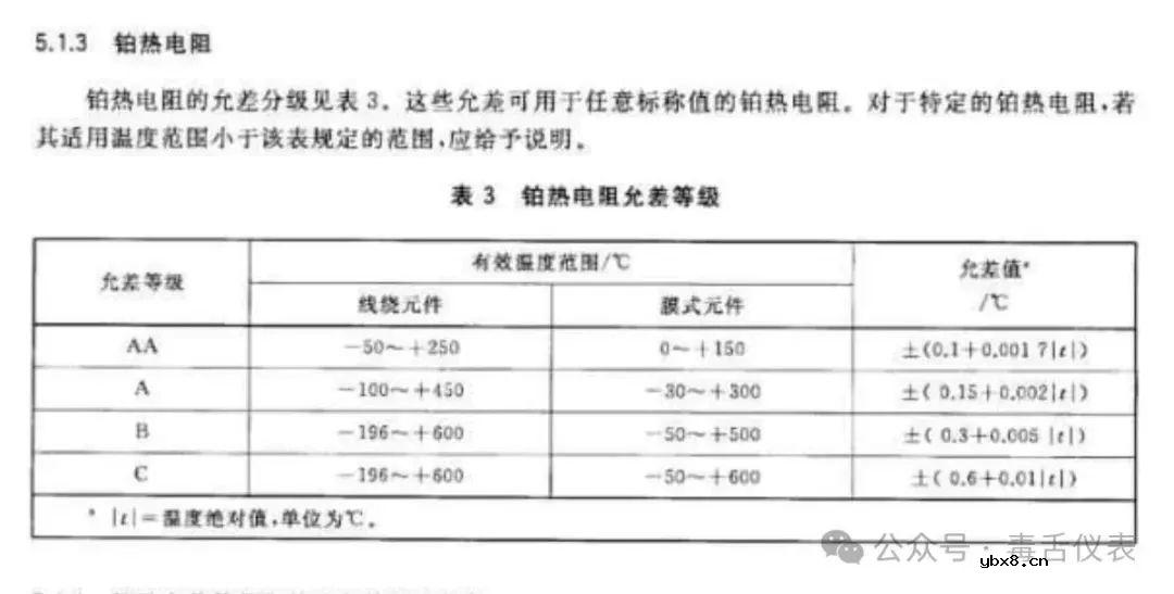 热电阻的A级和B级主要是指其精度等级